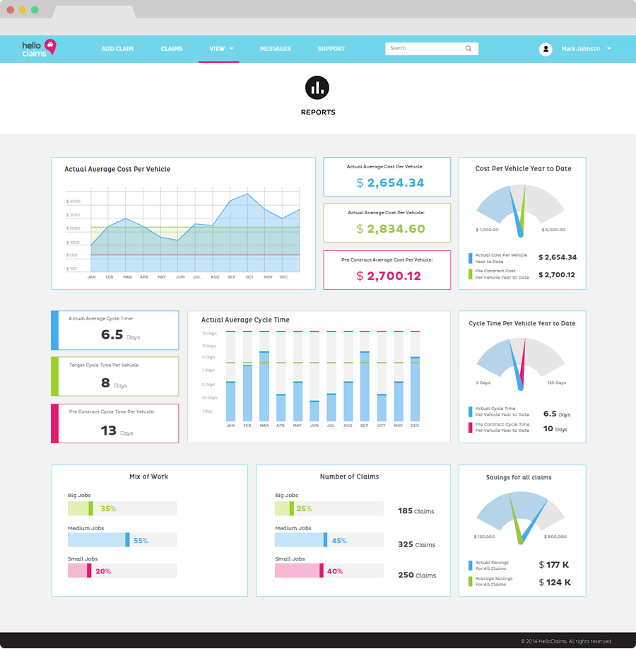 Need Analytics? -Dashboard